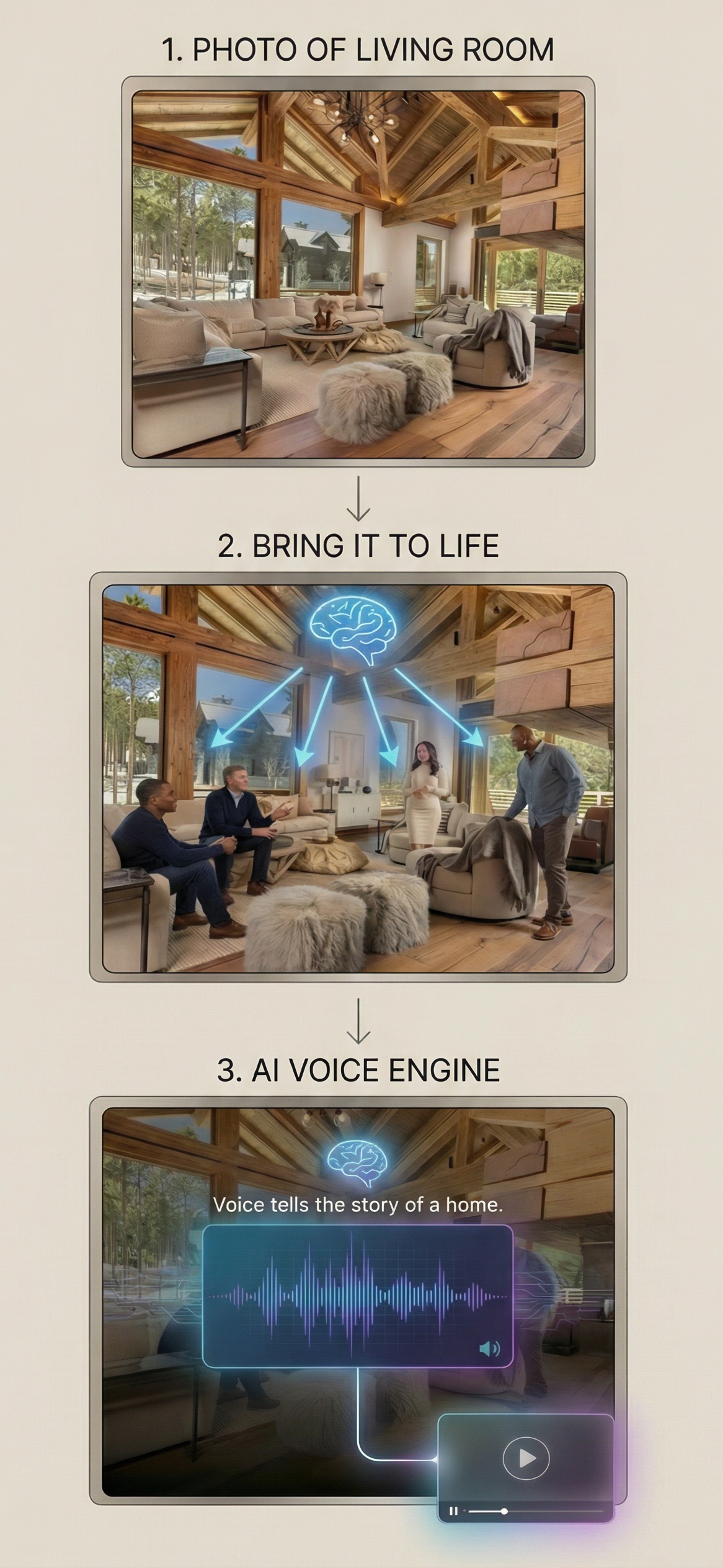 AI Voice Engine process: 1. Photo of living room, 2. Bring it to life with AI-added people, 3. AI Voice Engine tells the story of a home