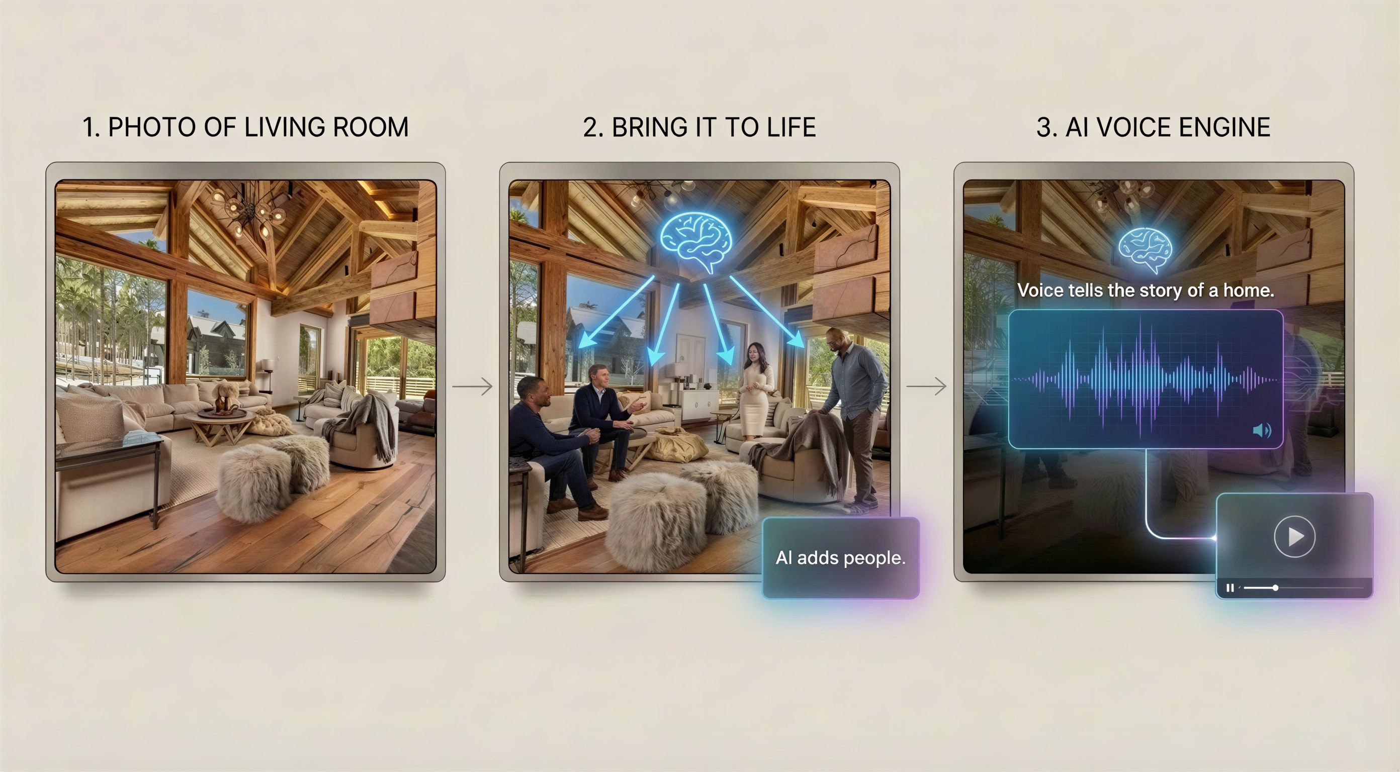 AI Voice Engine process: 1. Photo of living room, 2. Bring it to life with AI-added people, 3. AI Voice Engine tells the story of a home